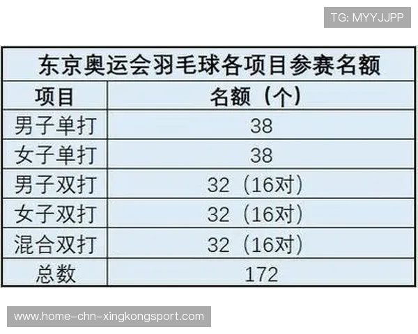 羽毛球奥运积分赛关键一分决定排名